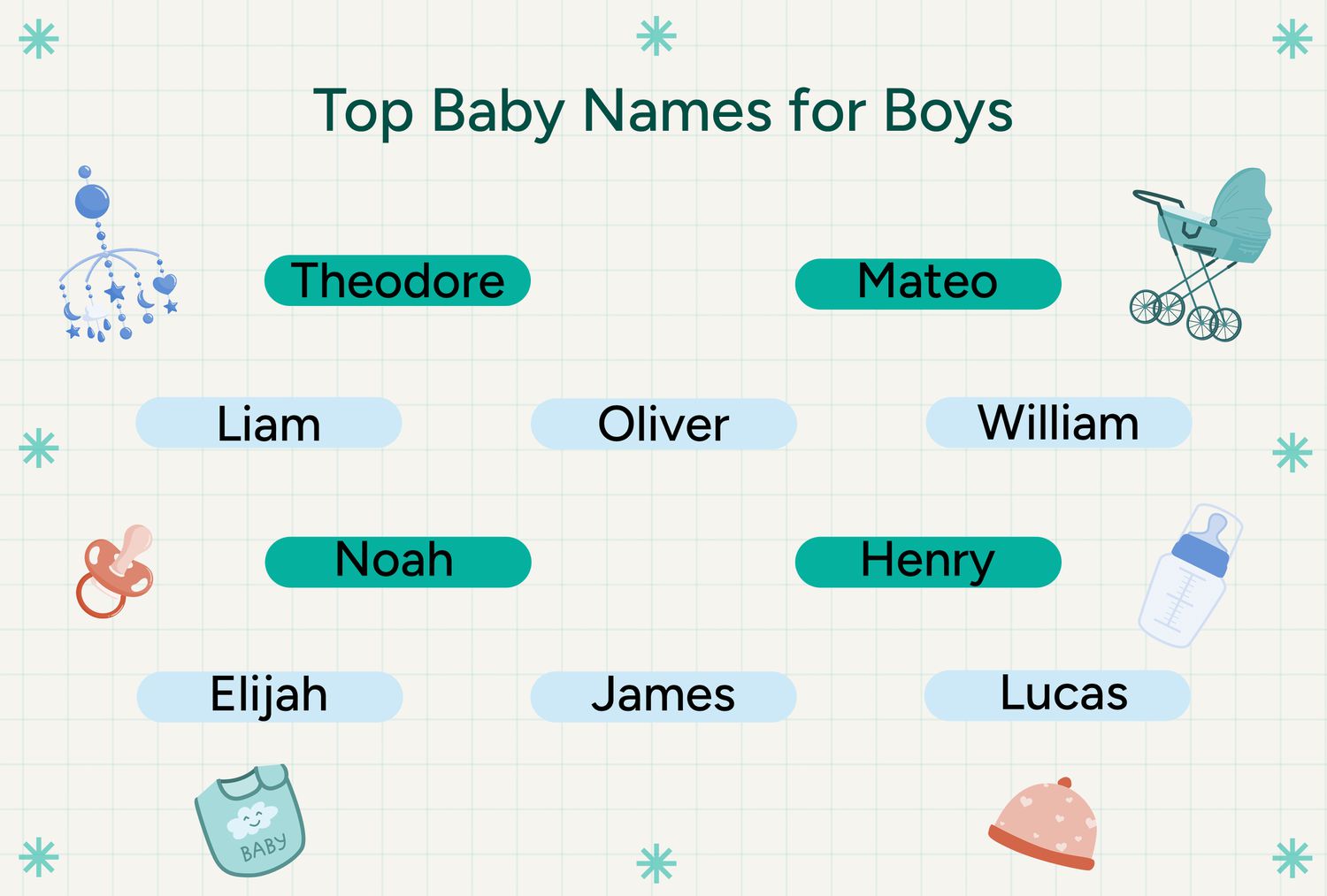 Top ten Baby Names Graphic 