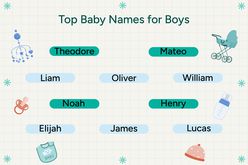 Top ten Baby Names Graphic 