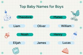 Top ten Baby Names Graphic 