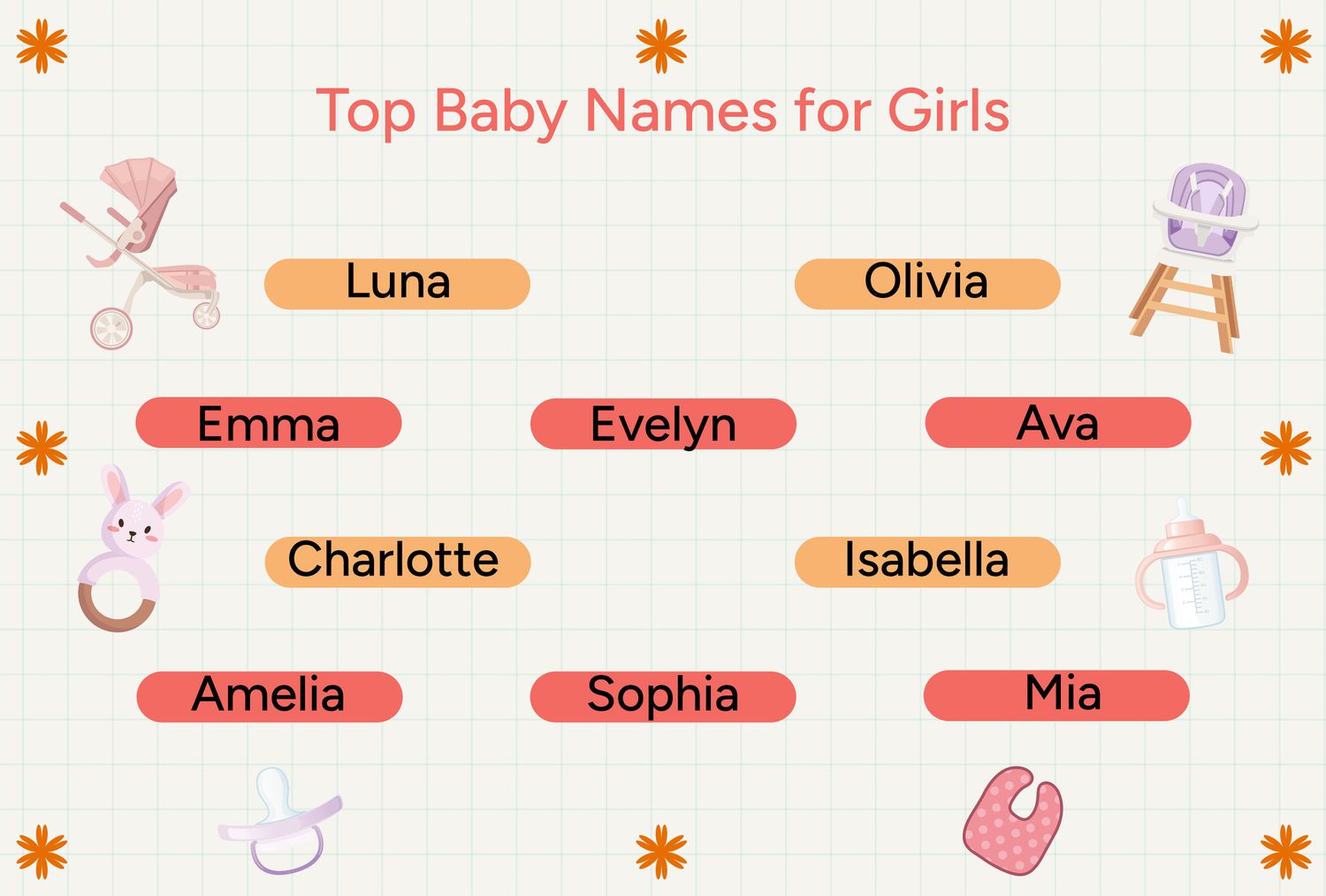 Top Ten Baby Names for Girls 