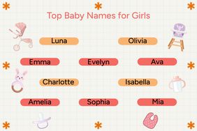 Top Ten Baby Names for Girls 