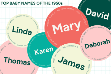 1950s Baby Names