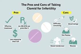 Pros and Cons of Taking Clomid for Infertility