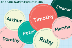 top baby names from the '40s