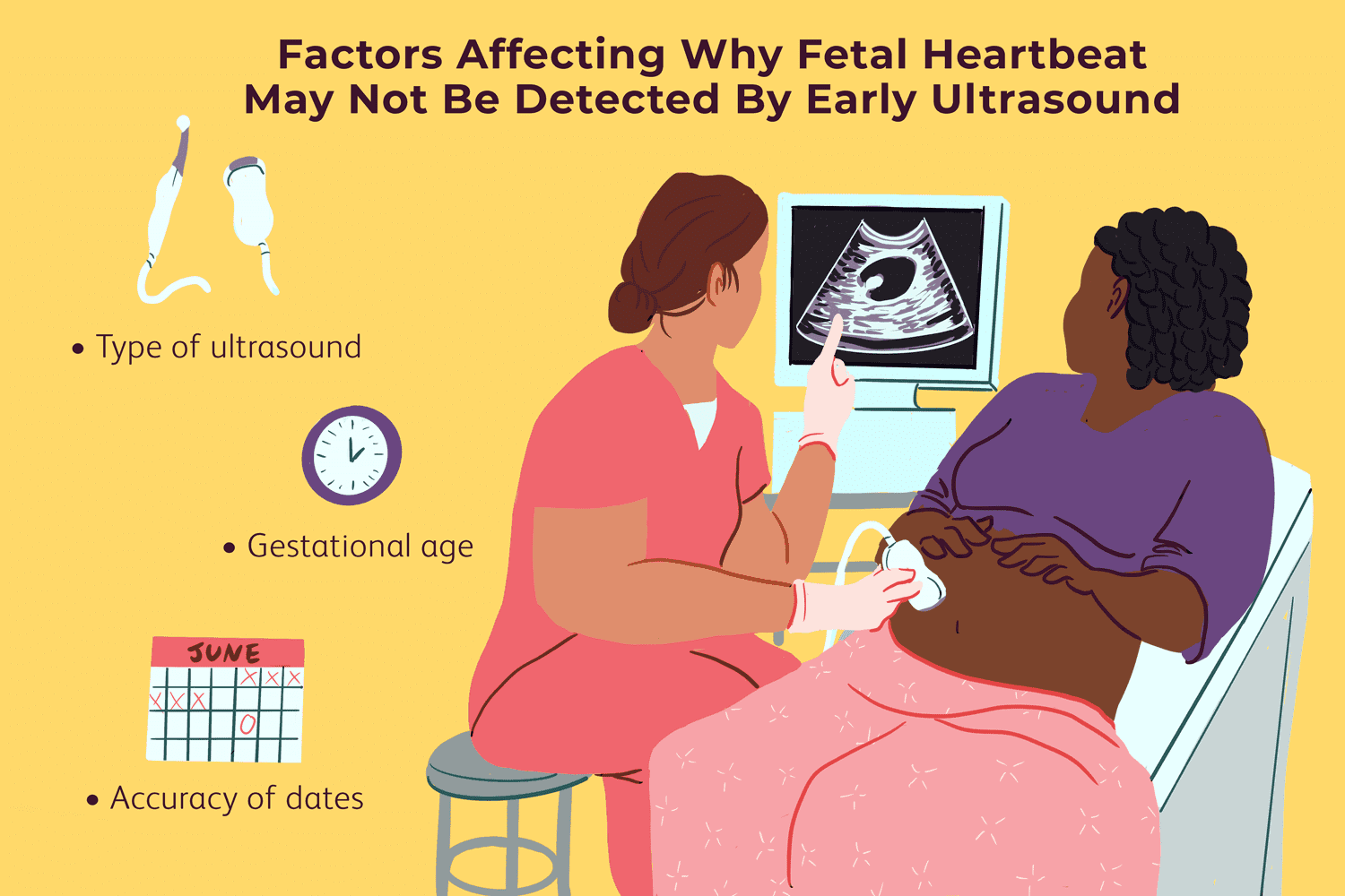 The Meaning of No Fetal Heartbeat on Early Ultrasound