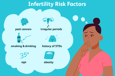 infertility risk factors