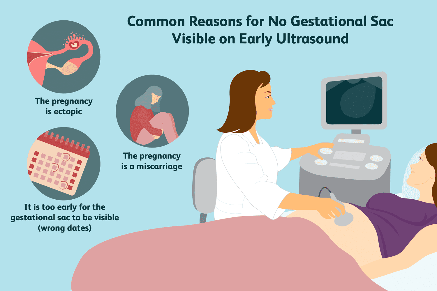 No gestational sac on ultrasound