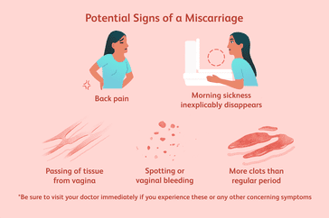 Potential Signs of Miscarriage