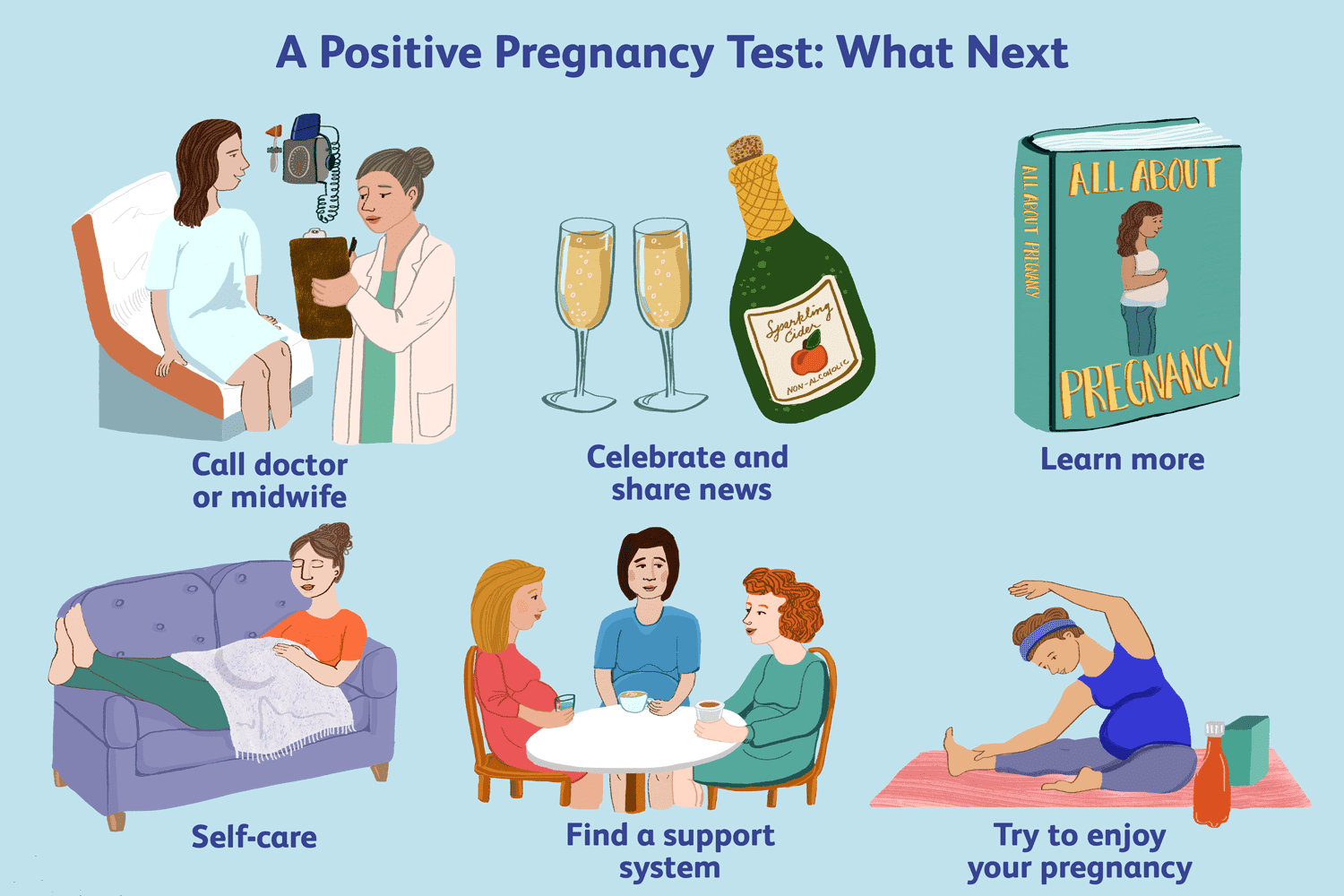 What to do after a positive pregnancy test graphic